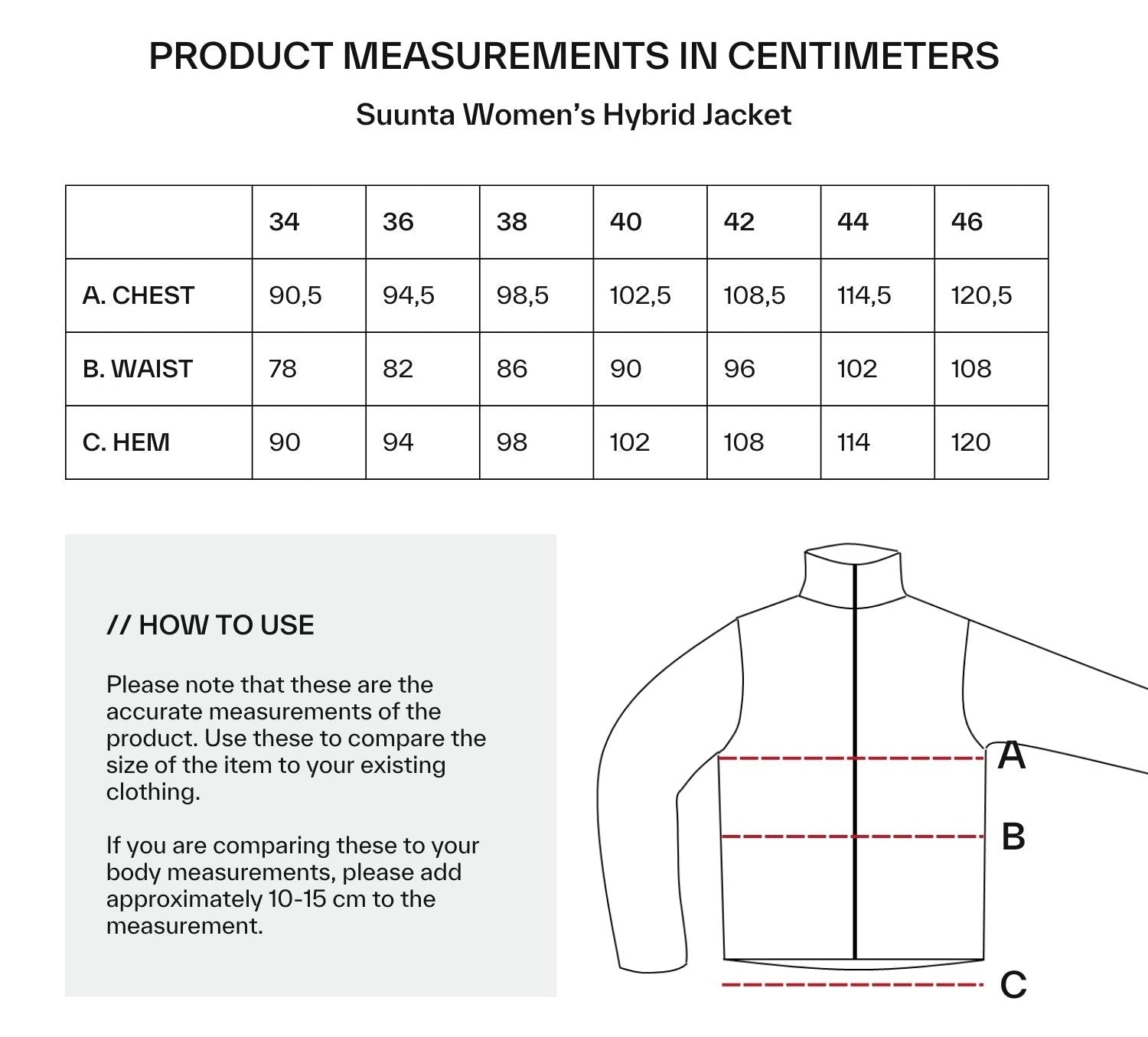 Storlekstabell för Halti Suunta Dam Hybrid Jacka med mått, diagram och detaljer i återvunnen polyester.