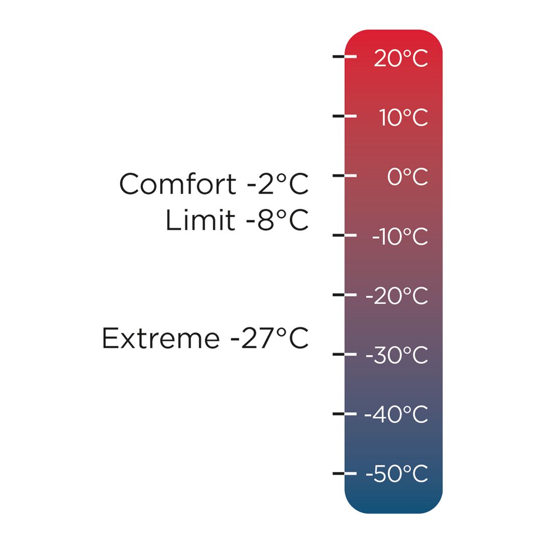 Halti Dreamcatcher 30 M Sovsäck: Vertikal termometer, Microtherm-fiber, komfort -2°C, extrem -27°C, intervall -50° till 20°C.