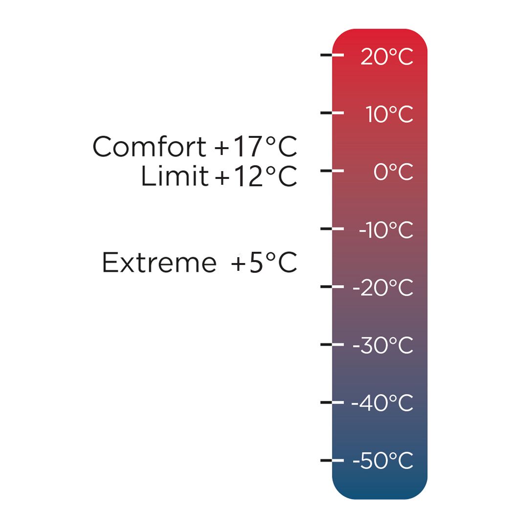 Halti Hike&Bike Sovsäck: Temperaturskala -50°C till 20°C, visar Microtherm fiberisolering & vattenavvisande tyg komfort.